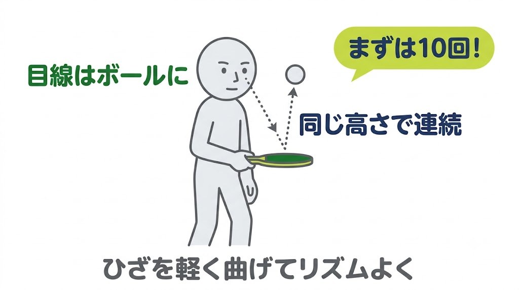 ラケットの上でボールを連続して弾ませるボールつき練習の図