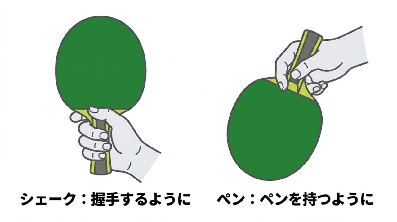 シェークハンドとペンホルダーの握り方の比較図