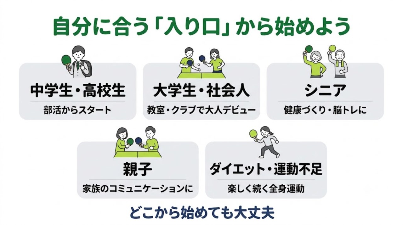 年齢・目的別の卓球の始め方の入り口マップ