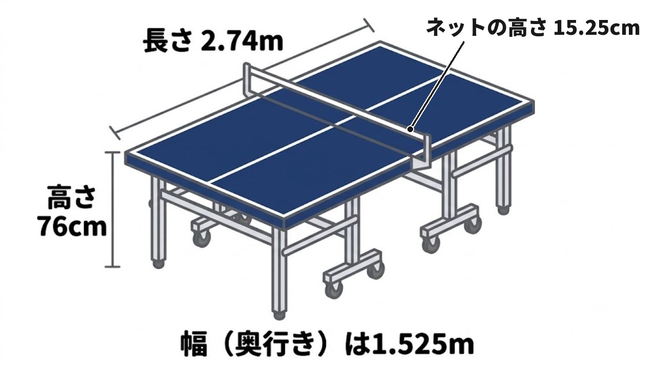 国際規格の卓球台のサイズの図（長さ2.74m・幅1.525m・高さ76cm・ネットの高さ15.25cm）